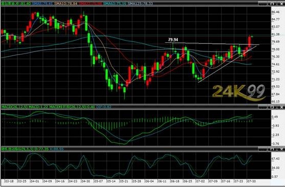 安阳钢铁股票行情图片