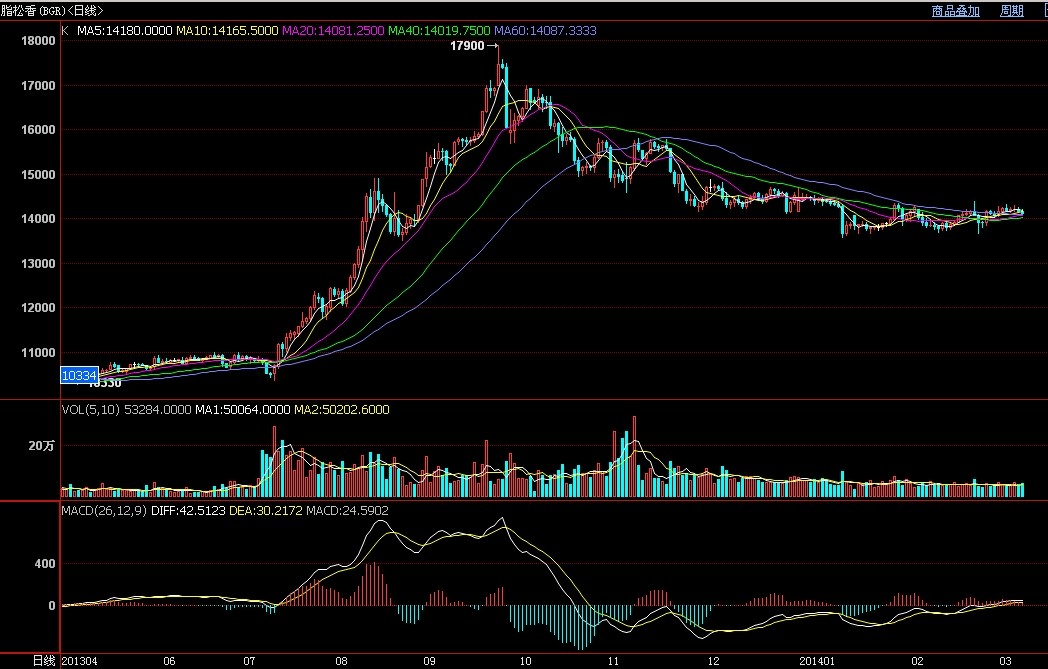 收入效应和替代效应图_收入支出表格模板_销售收入和产值